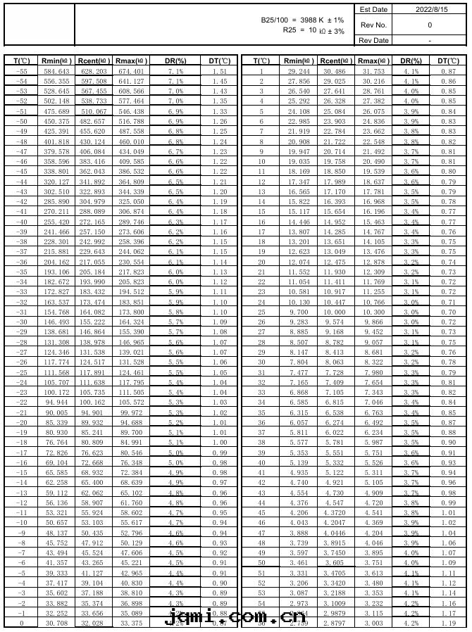 NTC 温(wēn)度(dù)傳感(gǎn)器組件(jiàn)